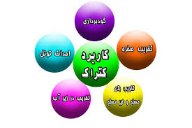 کاربرد کتراک